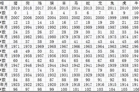 07年屬什麼|07年多大 07年多大属什么